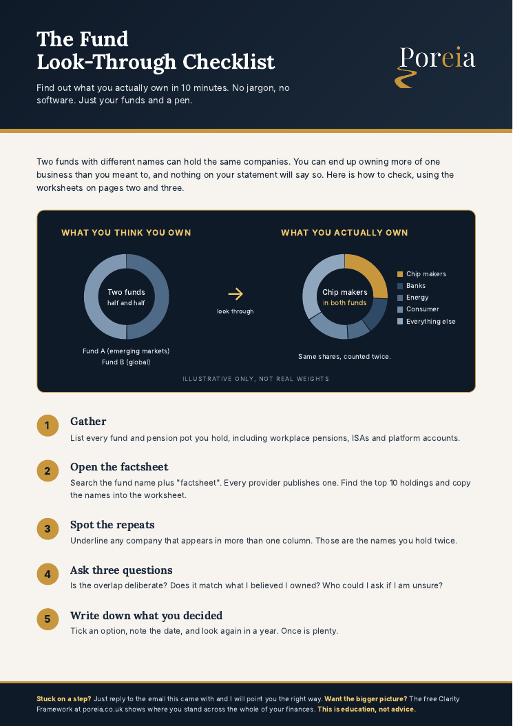 Page one of the Poreia Fund Look-Through Checklist